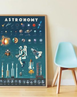 Poster stickers Astronomie – Poppik